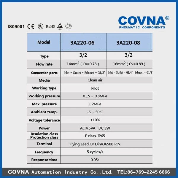 COVNA HK3A220 air compressor solenoid valve