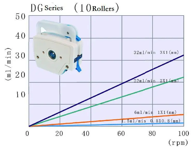 DG pump head 10 rollers.JPG