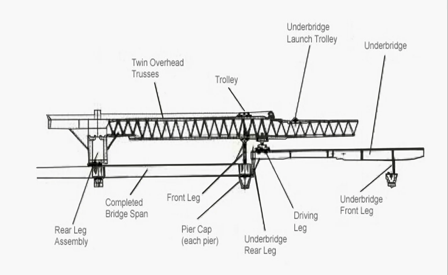 1600t Bridge Girder Erection Machine Bridge Beam Launcher Girder Gantry ...