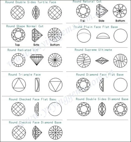 Gemstone Cuts And Shapes Chart