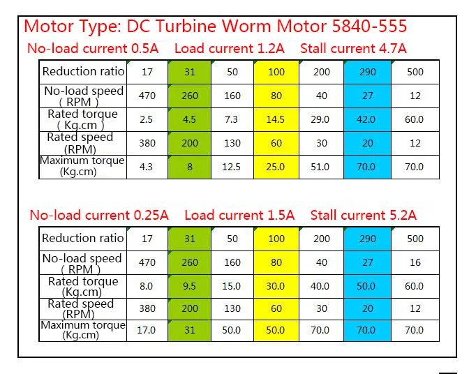 Alinhado do Codificador Motor da Engrenagem de Sem-fim Motor da Engrenagem do Sem-fim do Codificador Motor 555 5840-555 3 engrenagem de sem-fim, motor da engrenagem do
