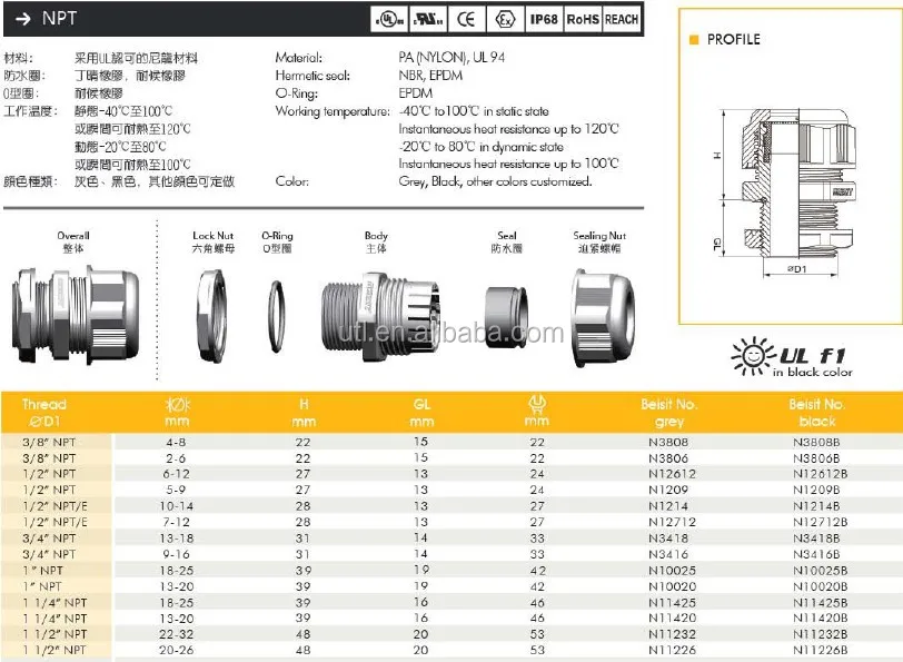 3/8'' 1/2''3/4'' 1'' Npt Nylon Cable Gland Strain Relief