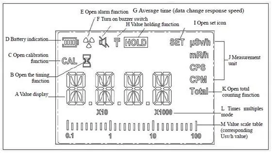 radiation detectors for sale