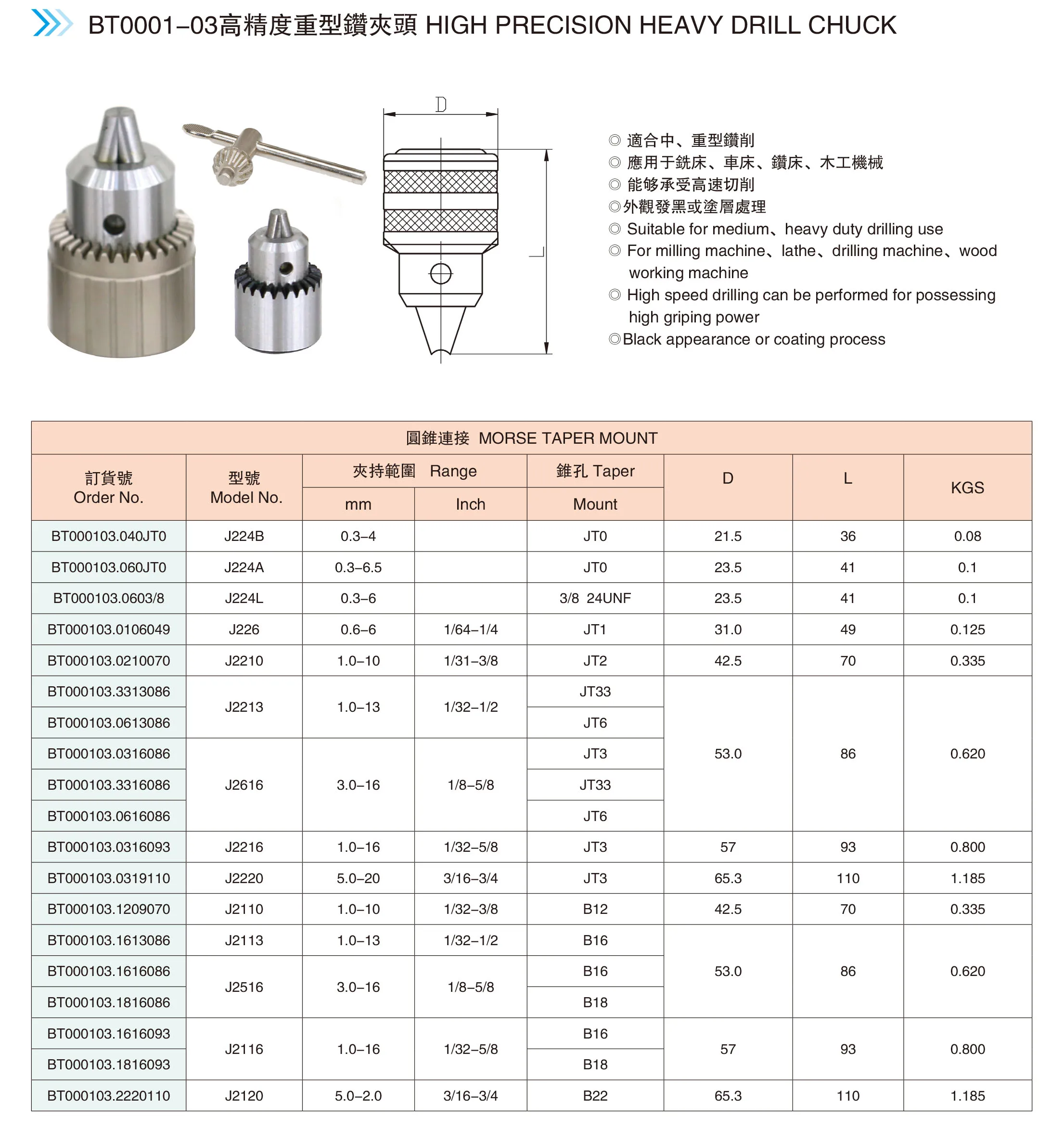 Drill Chuck Key Size Chart