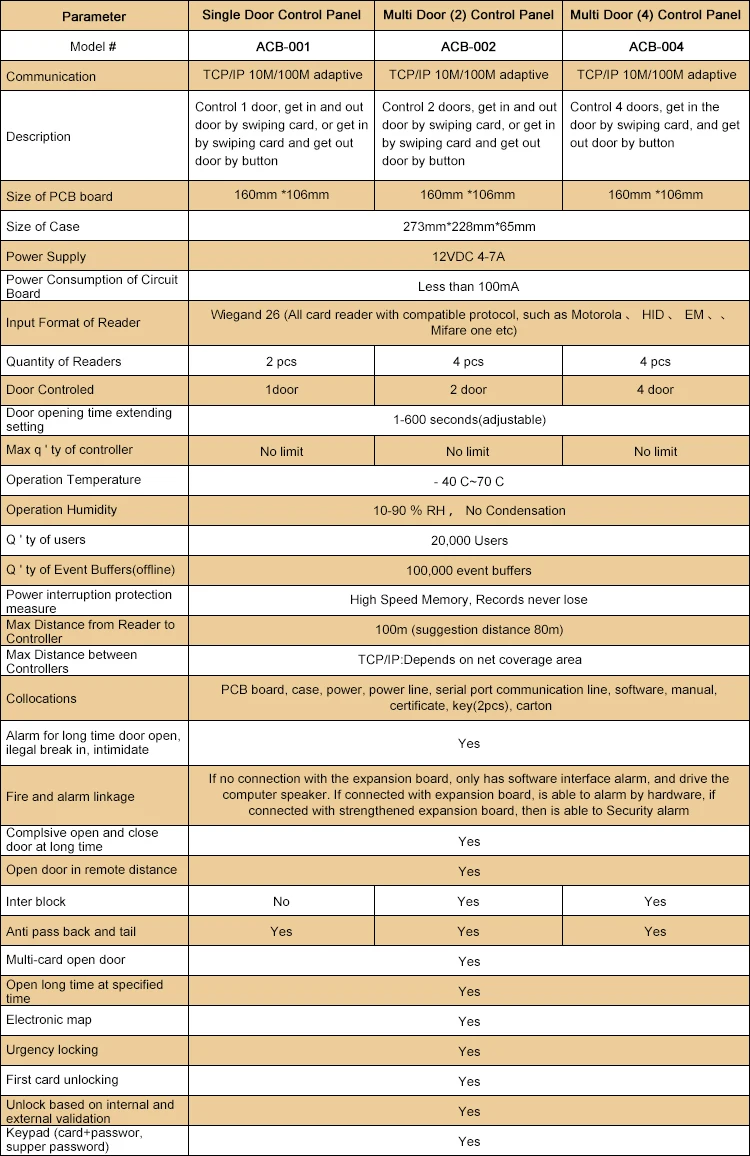 Control de Acceso 7.jpg