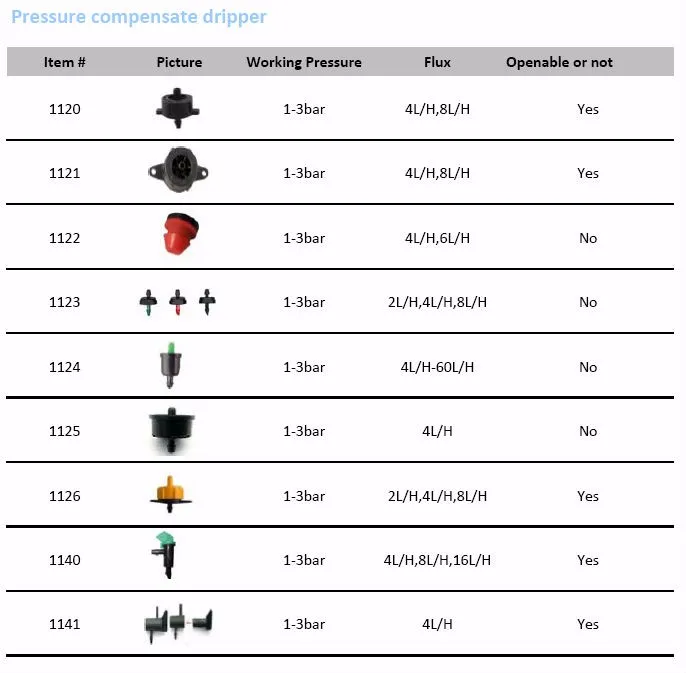 Drip Irrigation Gph Chart