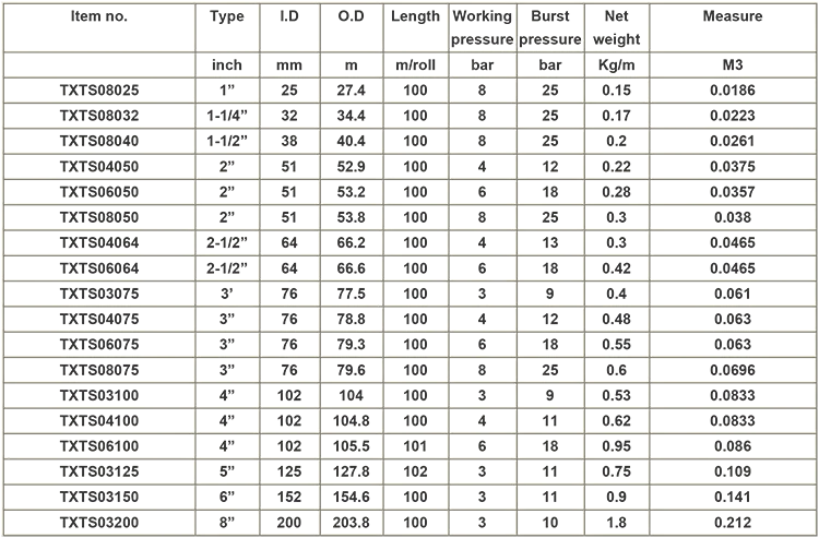 2017 Lay Flat Water Hose - Buy Pvc Braid Water Hose,Irrigation Lay Flat