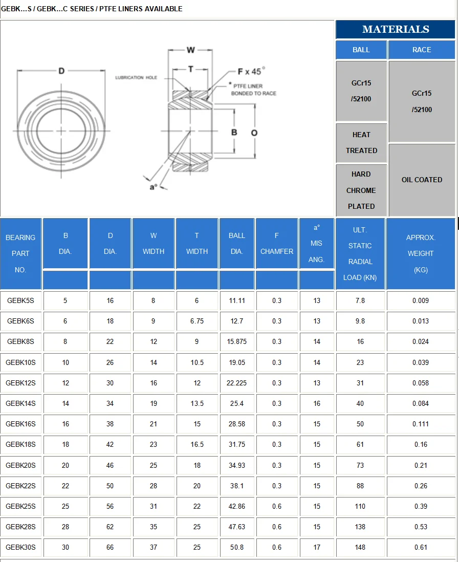 spherical-plain-bearing-size-chart