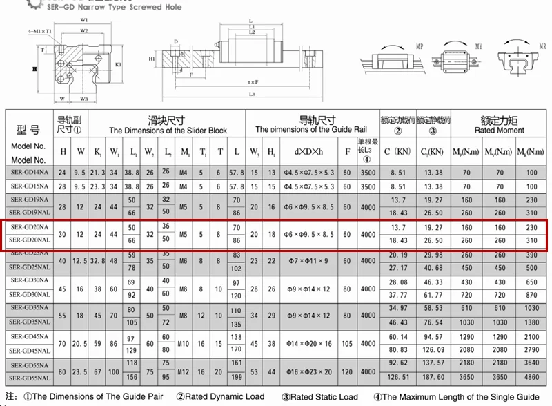 China manufacturer rail guide SER-GD20NA