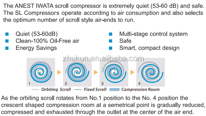 Anest iwata SLPJ-37B oil free silent scroll compressor for laboratory