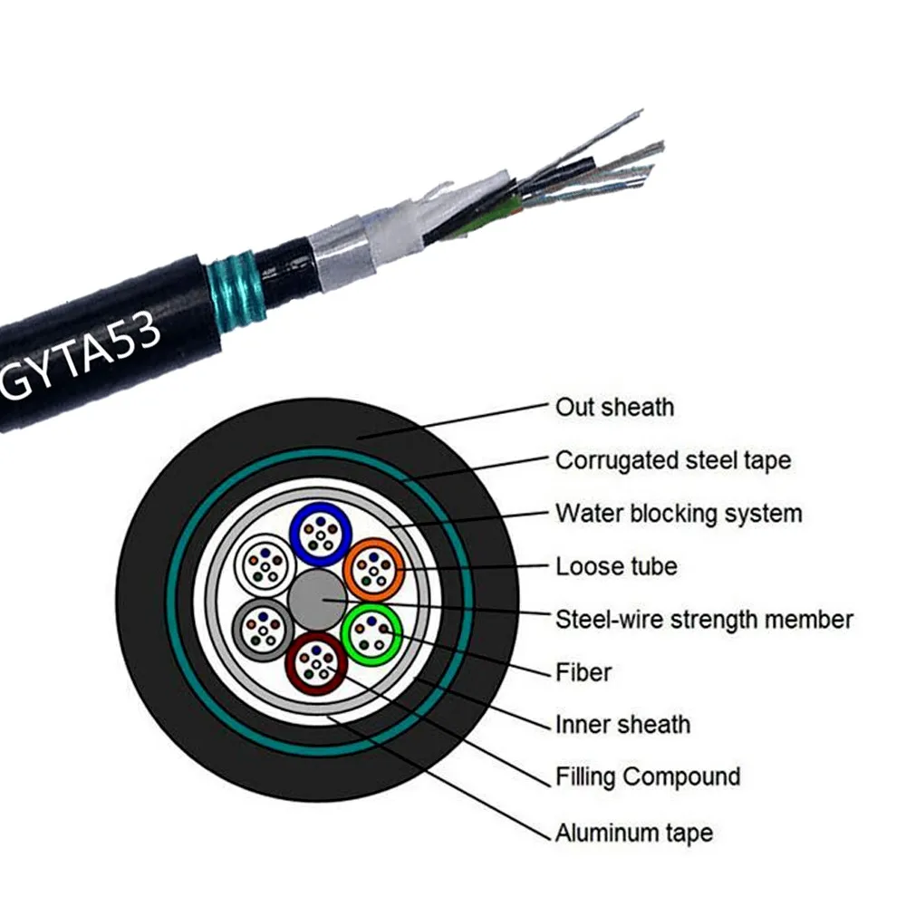 G652d Single Mode Fiber 2288 Core Fiber Optical Cable For Underground