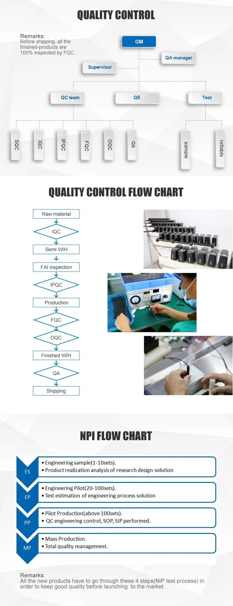 Inspection-process