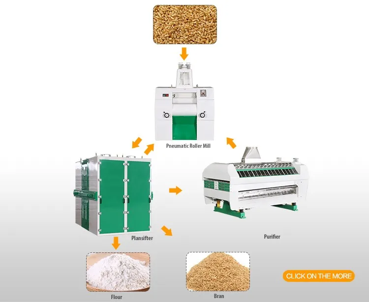 Ctwm Series Compact Wheat Flour Mill/used Flour Mills For Sale Buy