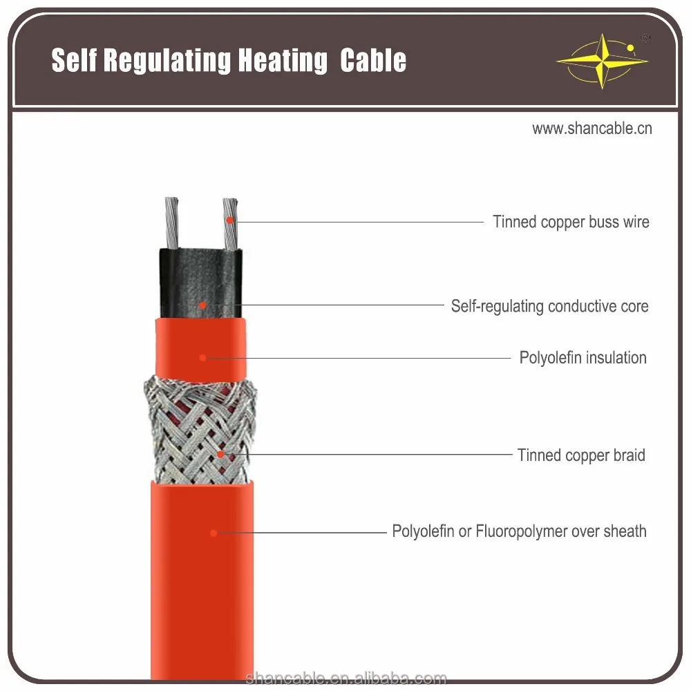 Heating перевод