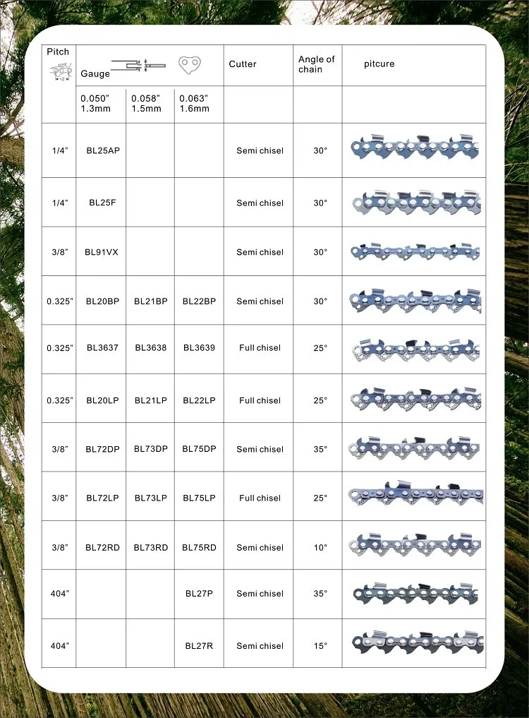 Размеры цепи пил. Таблица размеров цепей для бензопил Stihl. Таблица размеров пильных цепей для электропил. Пильные цепи для бензопил таблица размеров. Таблицы размеров пильных цепей и шин для бензопил.