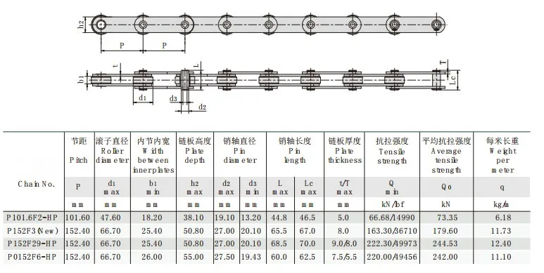 Top Quality Palm Oil Chains Roller Chains Conveyor Chains