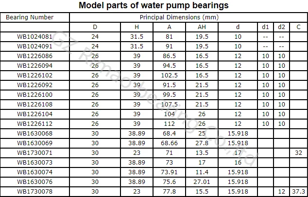 pump bearing sheet(1)