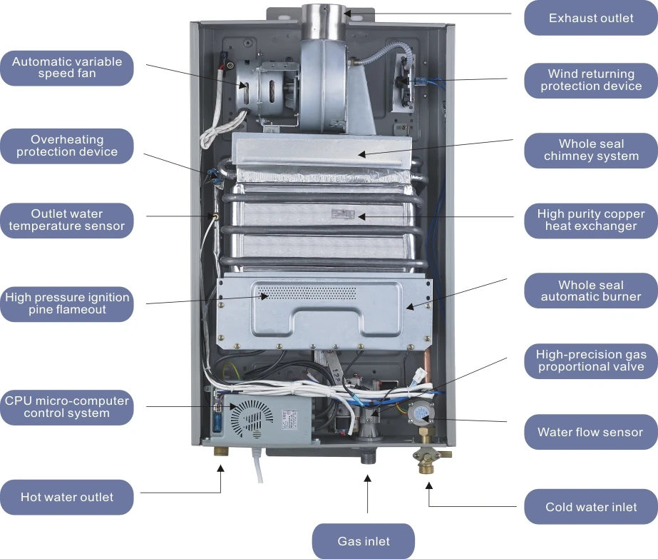 20l Gas Water Heater Buy Instant Water Heater,Gas Bathroom Wall