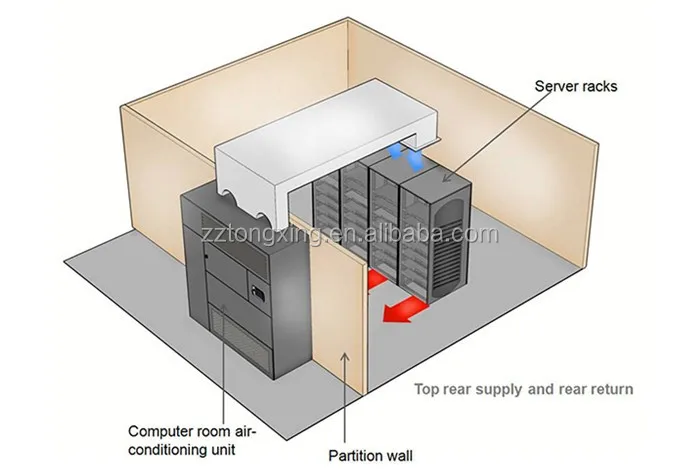 Data Room Precision Air Conditioner Computer Room Air Conditioner Thermostatic And Humidistatic Air Conditioning System Buy Computer Room Air