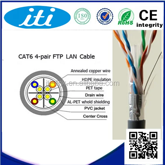 Precios de bajo coste gato 6/gato 5 FTP/UTP cable de datos especificacionesCables de