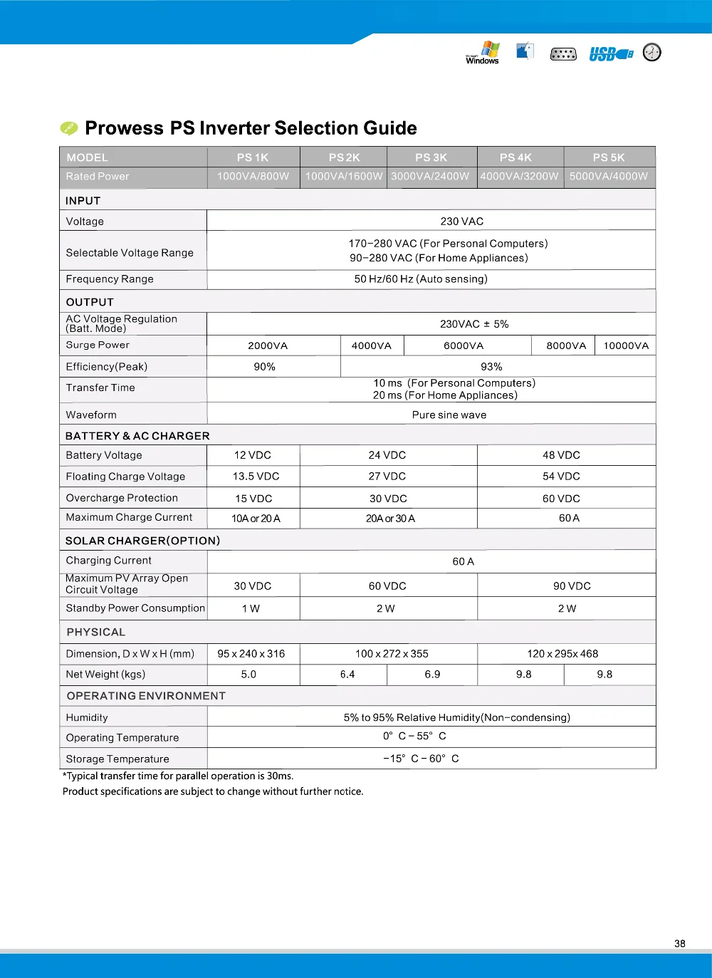 High Frequency High Efficiency Voltronic 1000va 2000va 3000va 4000va