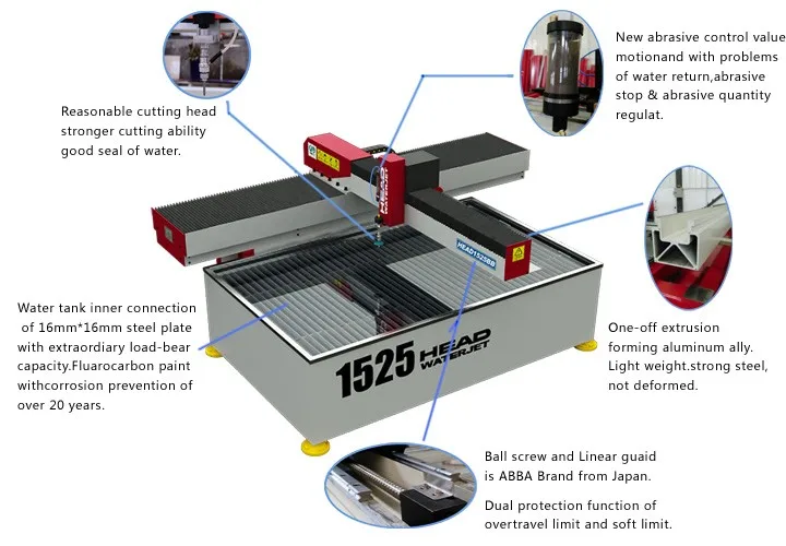 Hot Sale Manufacturer Price 1500mm*2500mm Water Jet Saw Machine Price