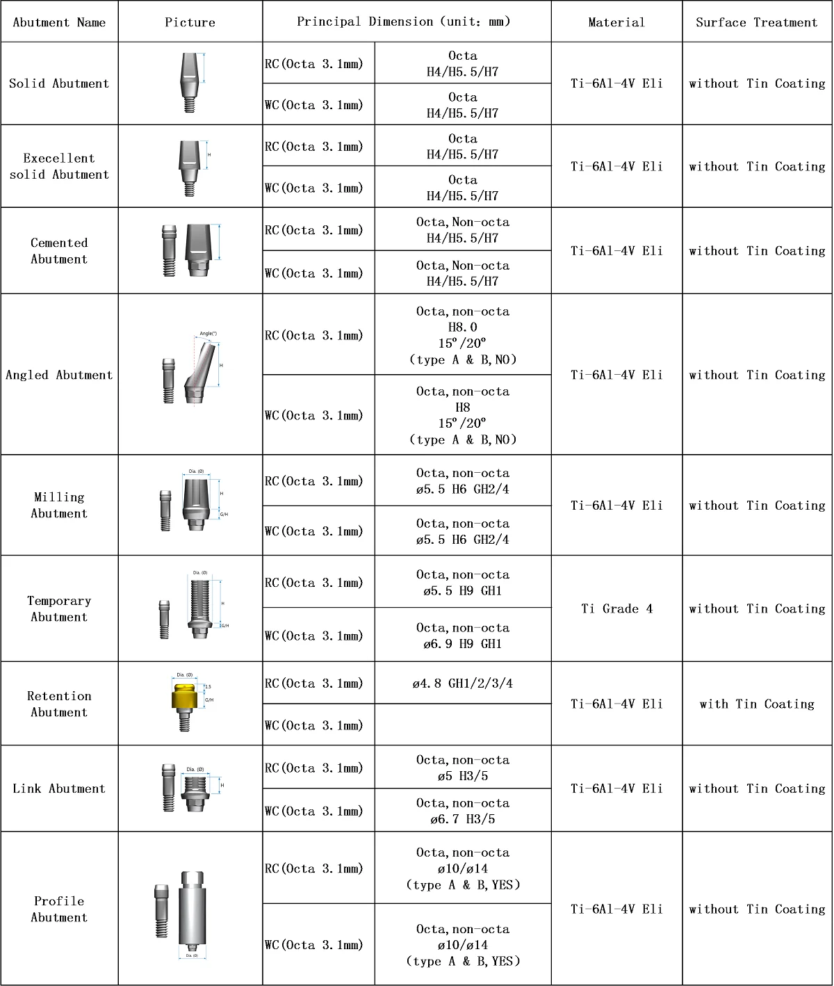 Tissue abutment.png