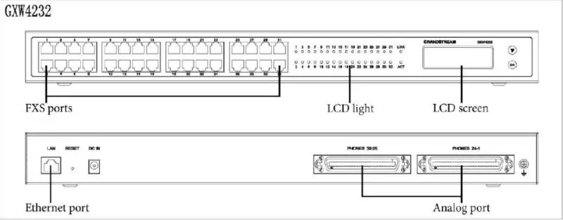 Настройка grandstream gxw4224 ростелеком