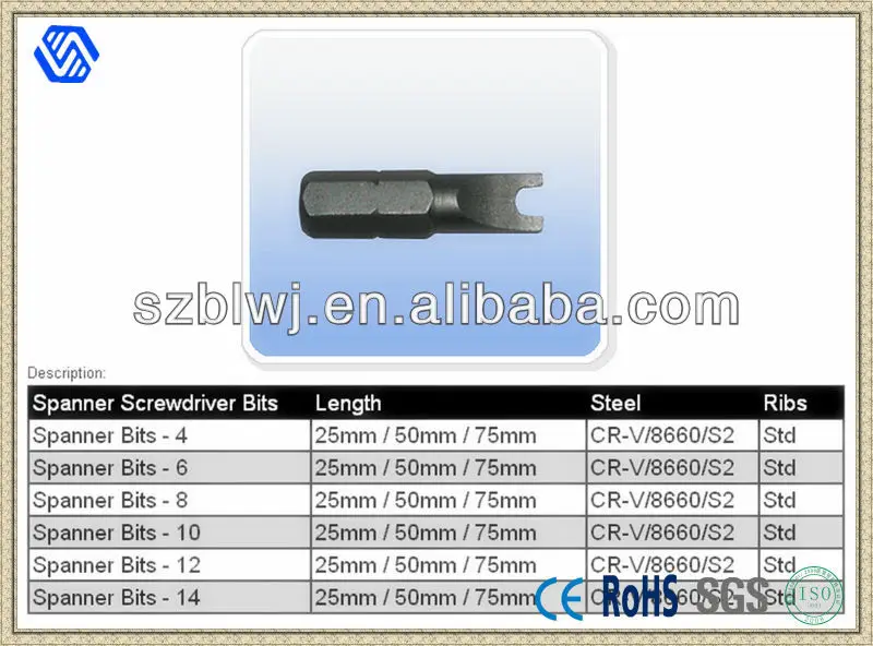 spanner bit sizes
