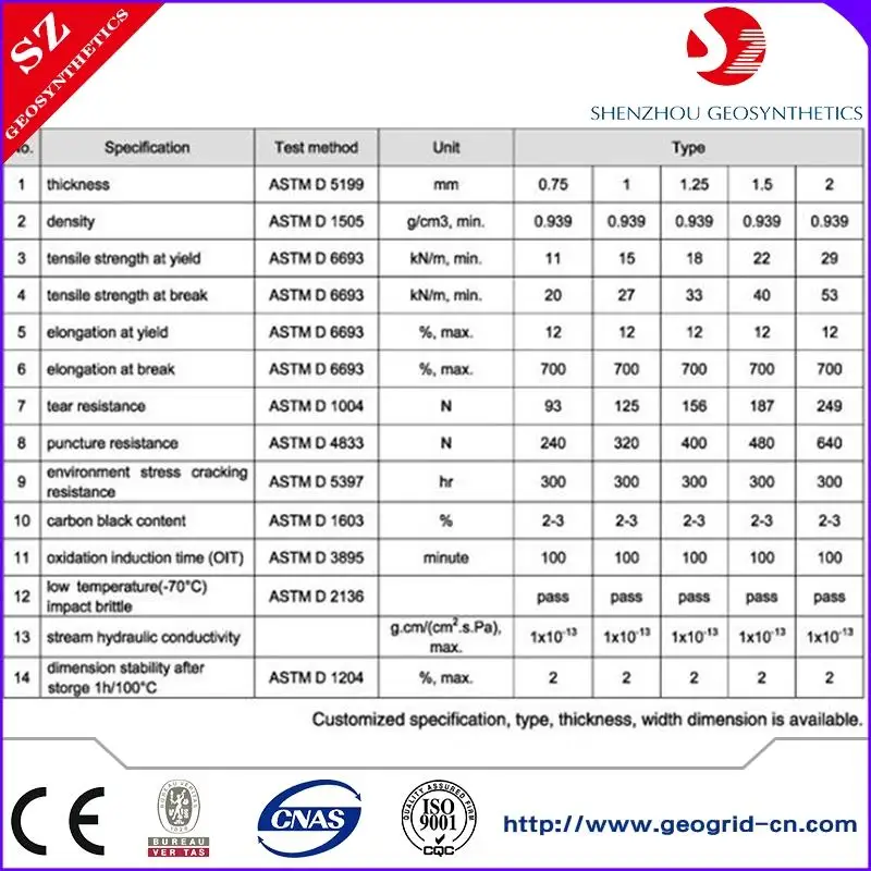 Plastic Sheet Thickness Chart