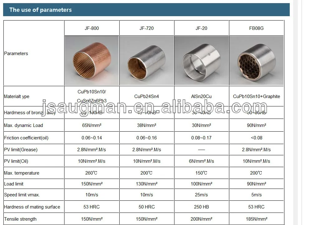 Automotive Bushings By Size