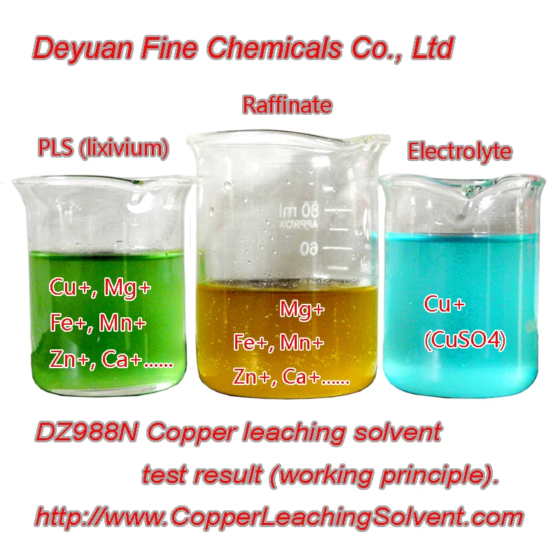 DZ988N Compounded Aldoxime & Ketoxime Copper leaching solvent