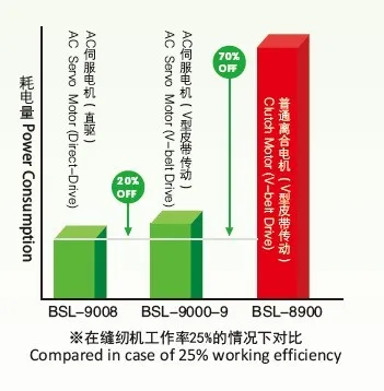 Computerized high-speed single needle lockstitch industrial sewing machine