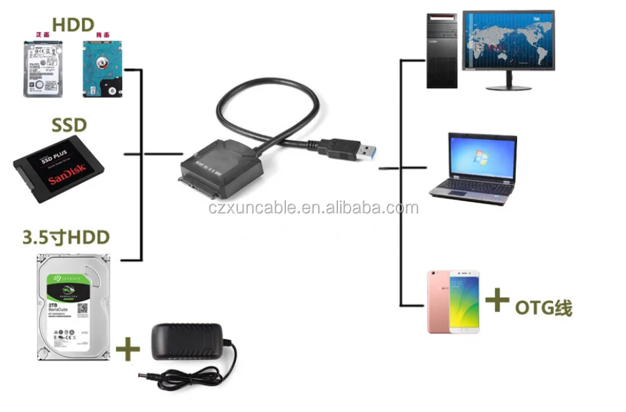 Usb 3 0 To Sata Converter 2 5 3 5 Inch Super Speed Hard Disk Sata Drive Adapter Cable Buy Usb 3 0 To 2 5 3 5 Usb 3 0 To 2 5 3 5 Converter Usb 3 0 To 2 5 3 5 Sata Converter Product On Alibaba Com