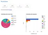 Preventive maintenance software