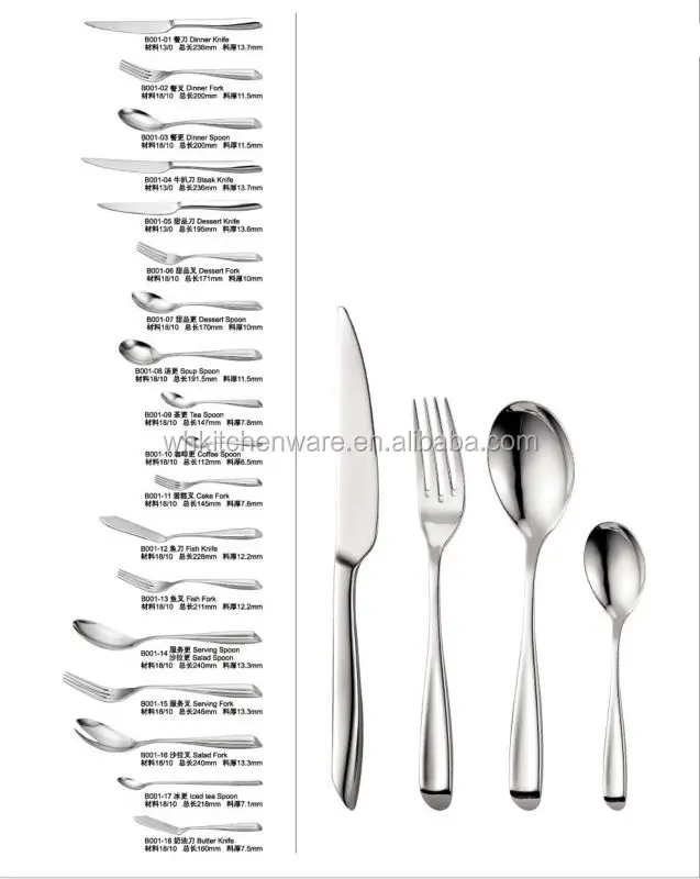 names of forks