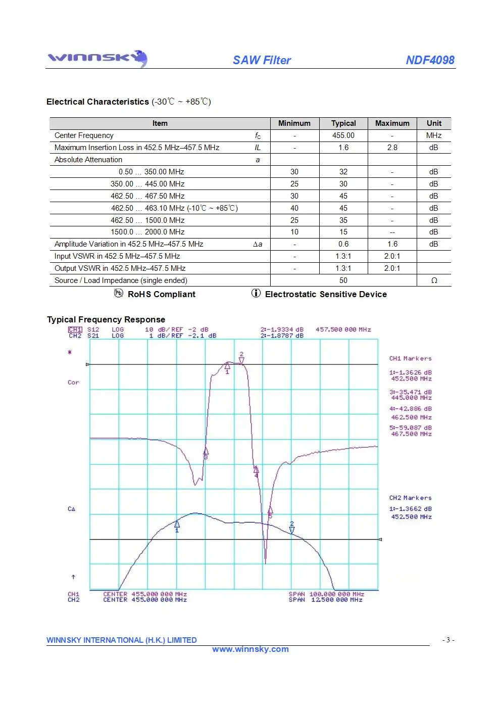NDF4098_3030_455MHZ2.jpg