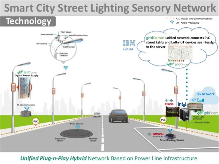 Street smart is. Smart Street Lighting. Smart Lighting Pole. Smart Street diagrams. Smart Poles with sensors.