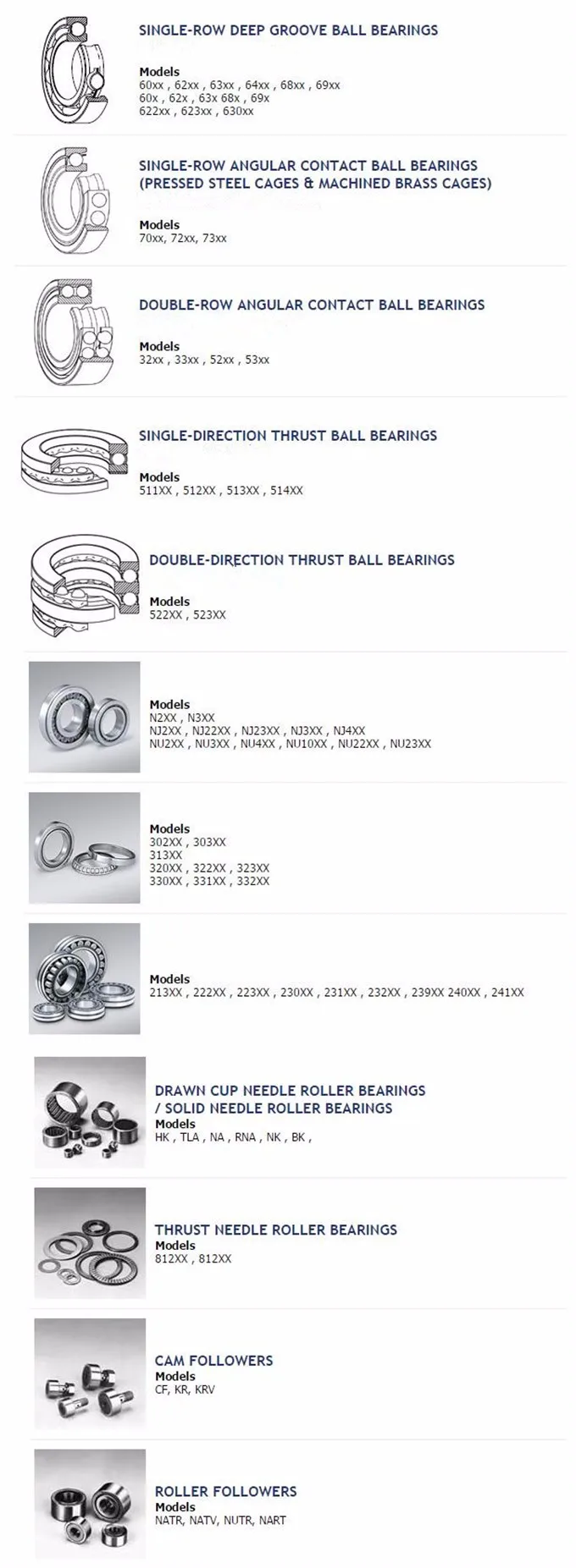 KOYO Cylindrical roller bearings RNU0727 90365-47013