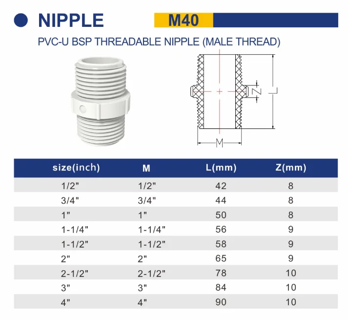 Water Supply Rubber Plastic Upvc Joint Bsp Threaded Fittings Double ...