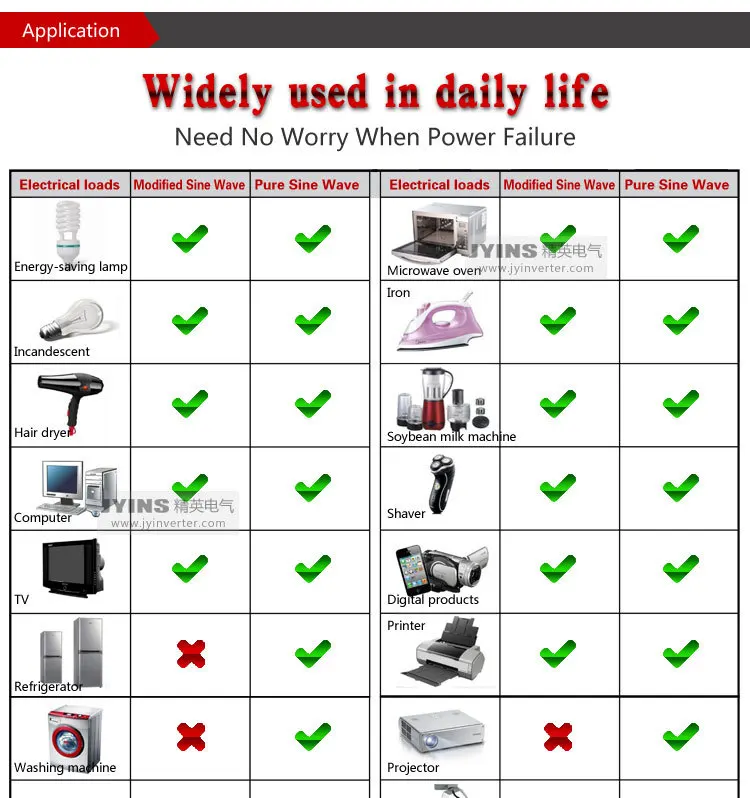 Pretty Price off grid tie inverter 300W modified sine wave inverter