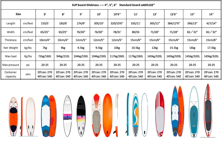 Как выбрать сапборд. Sup Board таблица размеров. Sup Board размер по росту. Sup Board 10.6 Размеры. Sup 10 Размеры.