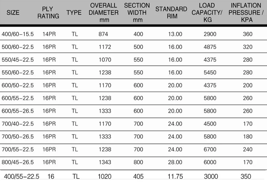 High Flotation Tires,Windrunner Brand,600/5022.5 Buy High Flotation