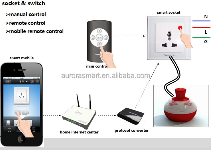 Smart home wifi как работает