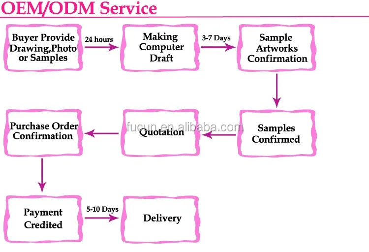 OEM.jpg