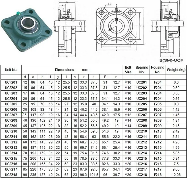 Flanged Bearing Size Chart