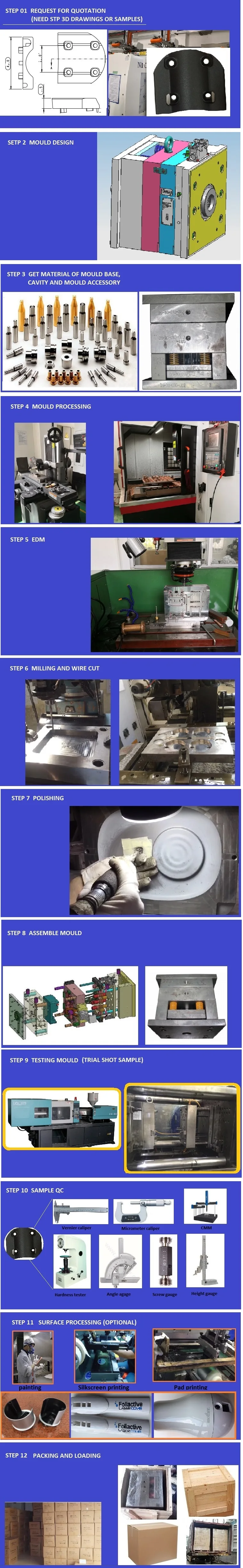 product process.jpg