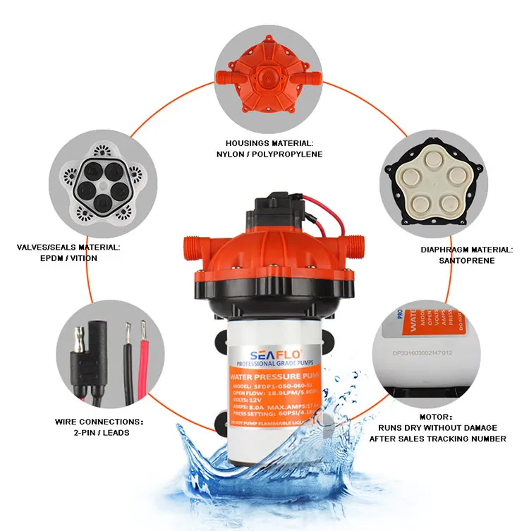 SEAFLO  Up to 5.0 GPM Water Pump 12 Volt For Car Washing