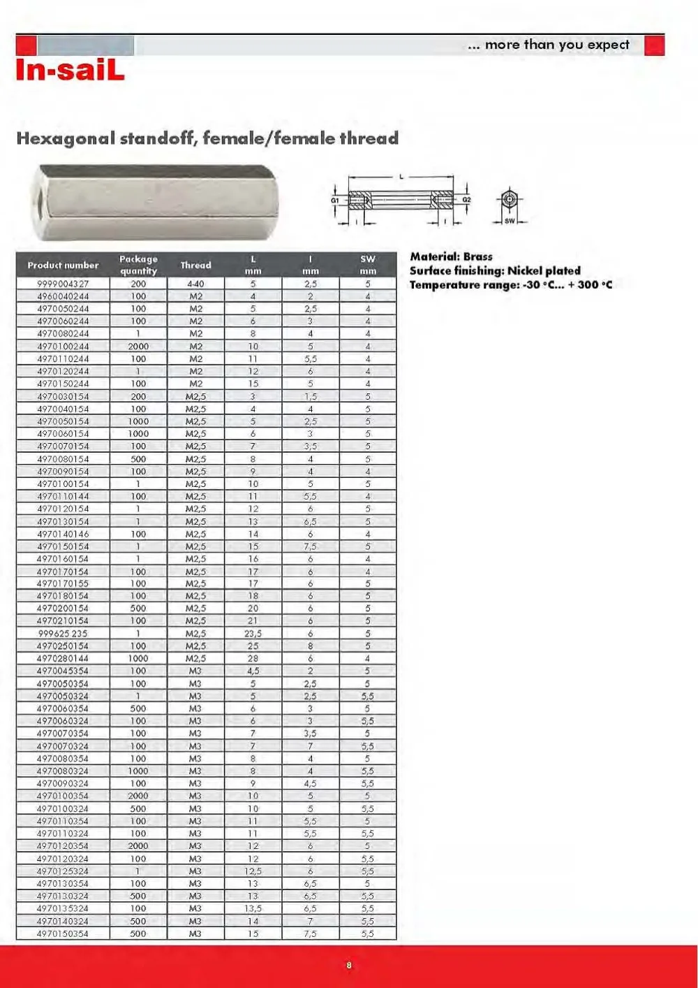 Female To Female Threaded Hex Brass Standoff M2 M2.5 M6 Buy