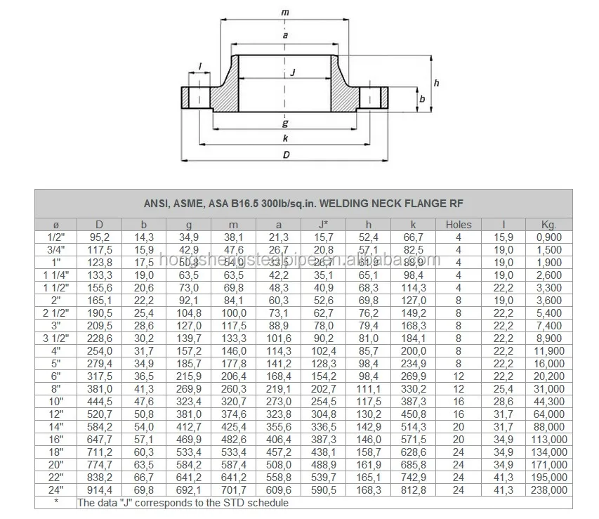 B 16 b 4 3 8. Фланец RTJ ASME B 16.5 class 300. Фланец ASME B16.5 class 300. Фланец по ANSI B16.5 класс. Фланец по ANSI B16.5 класс 1,5